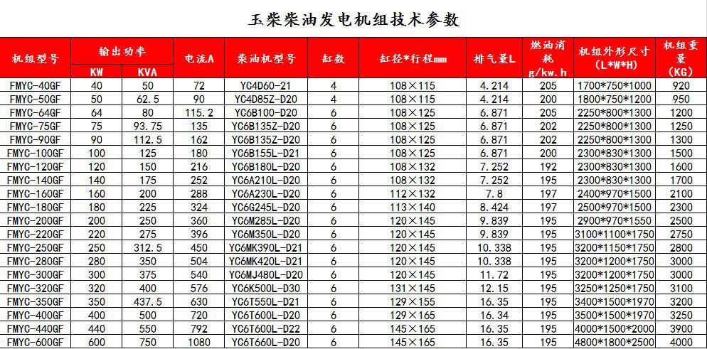 玉柴参数.jpg